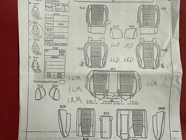 2018+ Honda Accord Red Perforated Leather Interior Kit Brand New, Kingston